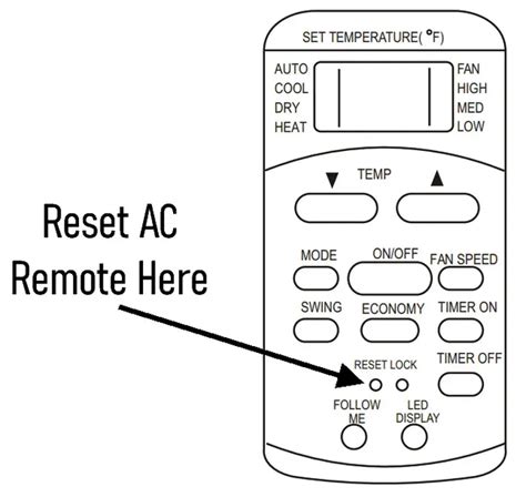 What is an “AC Reset” and How to DIY 